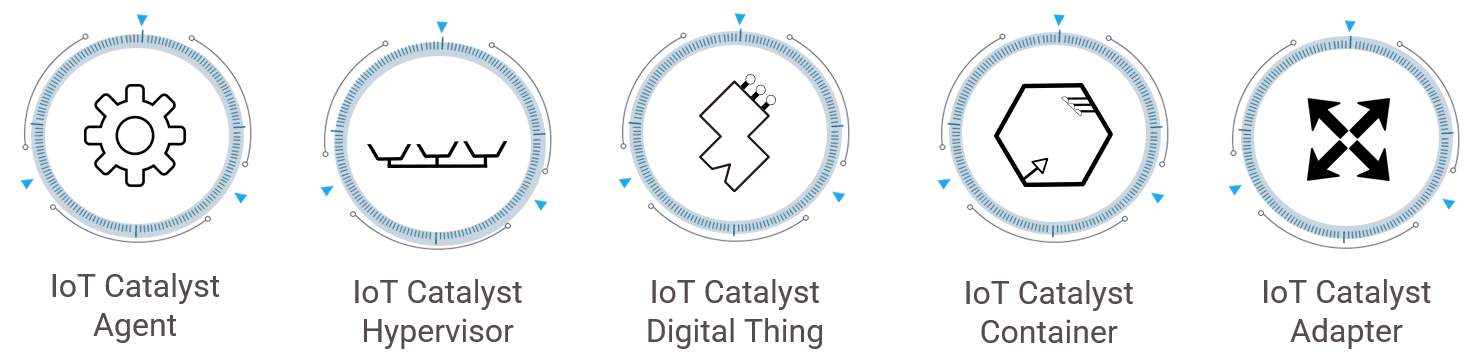 IoT Catalyst Managed Entities