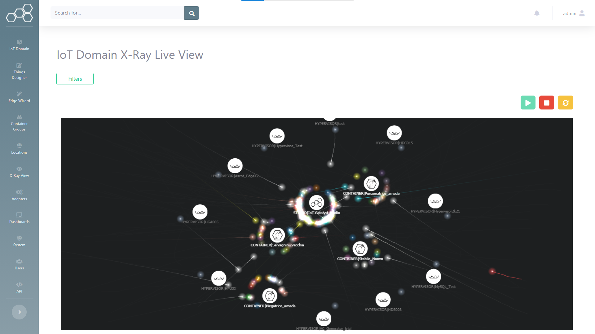 A view of an IoT Domain taken using XRay Technology